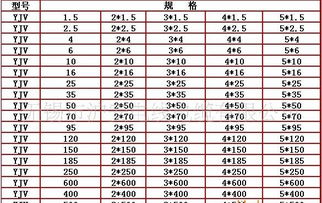滬安申環牌WDZCN-YJY 4*70+1*35低煙無鹵耐火電力電纜 價格、廠家與產品詳述