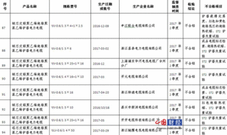 浙江省通報8批次電力電纜產品不合格，涉及昌泰電力電纜等企業，行業質量警鐘再鳴